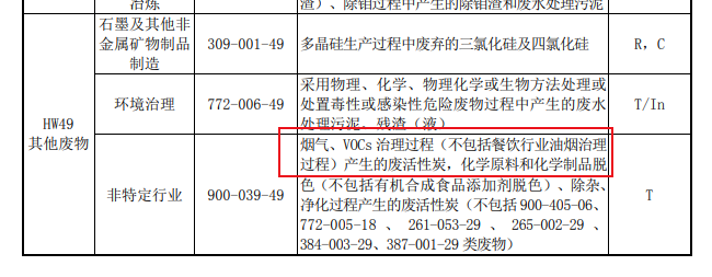 官網(wǎng)新聞：吸附VOCs的活性炭是否一定為危廢？違法處置要承擔(dān)何責(zé)？